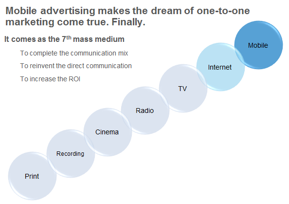 Mobile Advertising Mobile Advertising
