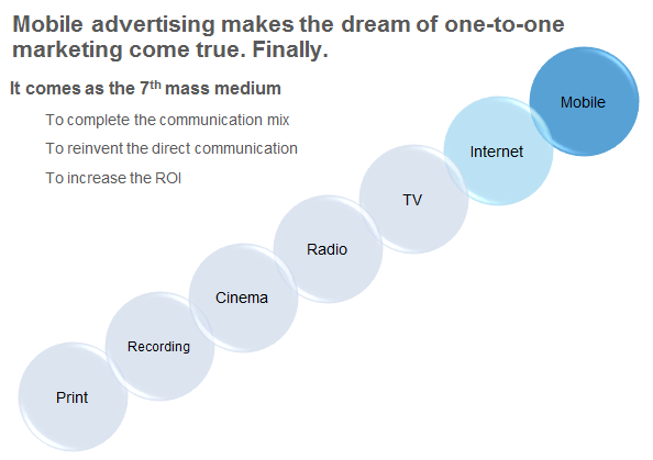 Mobile Advertising