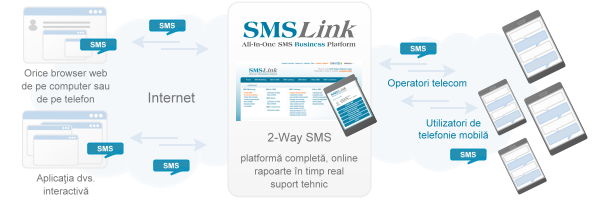 2-Way SMS 2-Way SMS