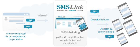 SMS Marketing SMS Marketing